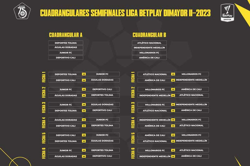 Prográmese: Este es el fixture de los cuadrangulares de la Liga ...